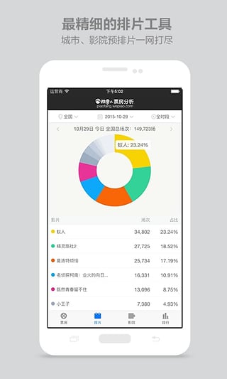 微票儿票房分析  v1.3图1