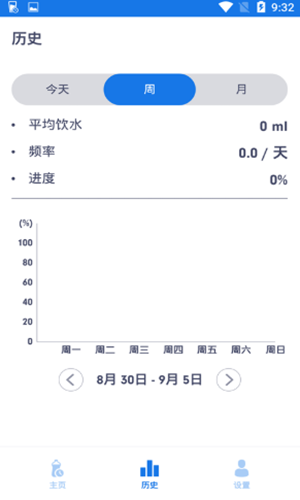 健康饮水管家  v1.0.0图2