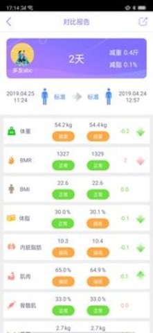 多锐减肥  v1.3.15图1