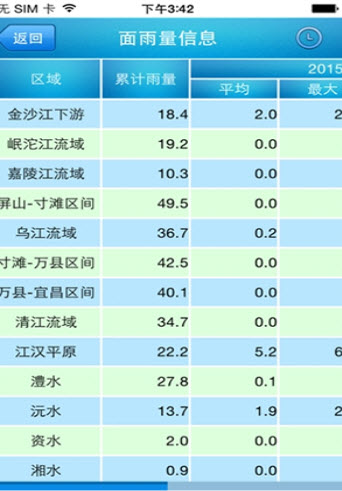 长江水文网最新版  v3.7.7图2