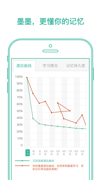 墨墨背单词app破解版下载ios  v1.0.0图2