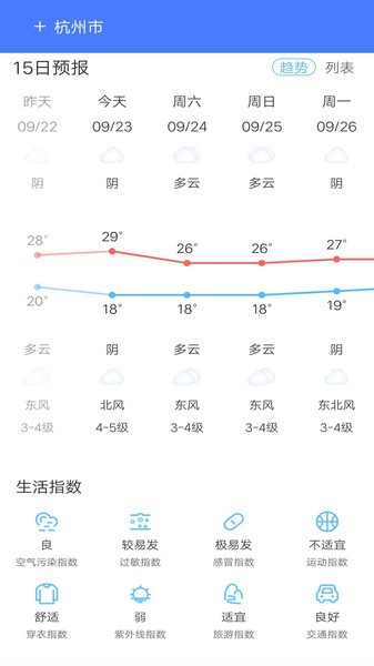 必看天气  v4.1.3图2