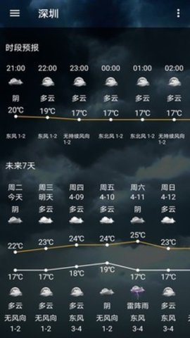 小枣天气  v4.4图2