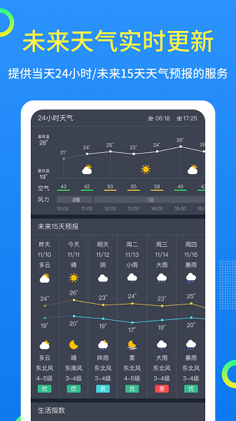 潮汐天气预报