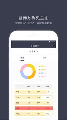 计食器app  v2.8.0图1